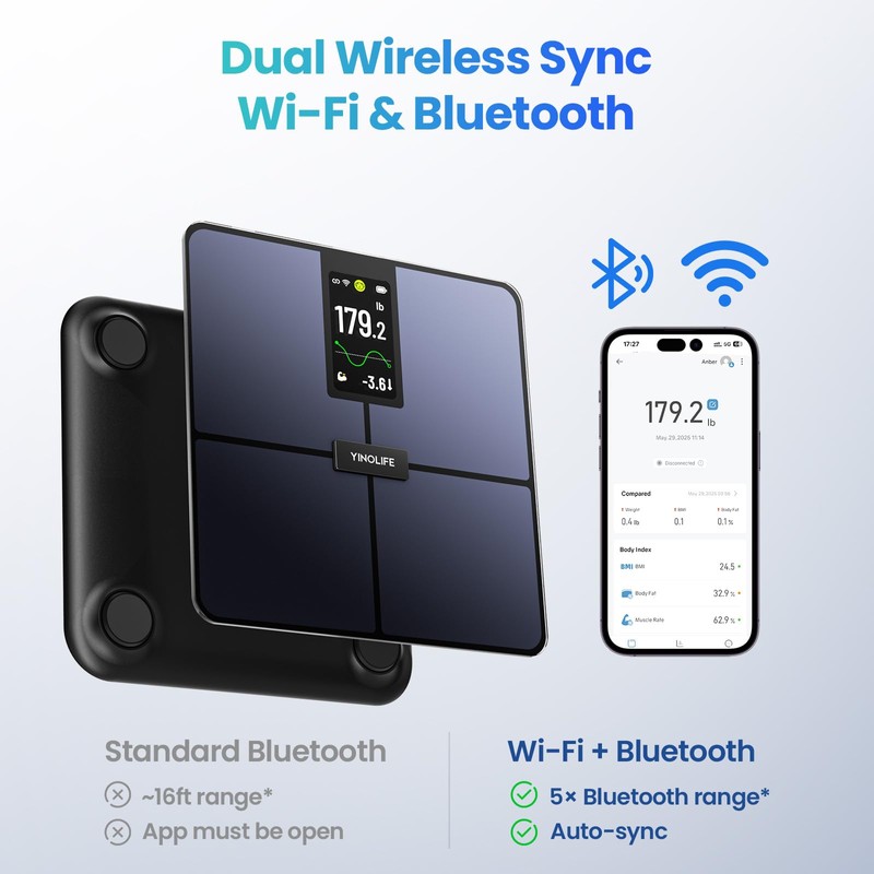 YINOLIFE Smart Scale for Body Weight, 4.3" Color Display Digital
