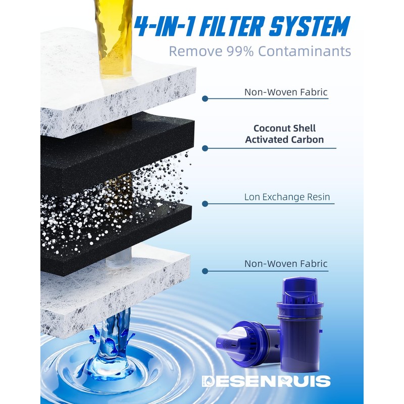 Water Filter Replacement Compatible with All PUR, PUR Plus Water