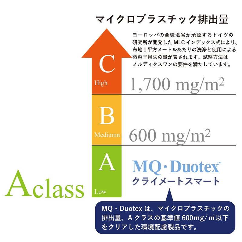 E.oct MQ Duotex ClimateSmart Premium Mop 30cm White Replacement Cloth