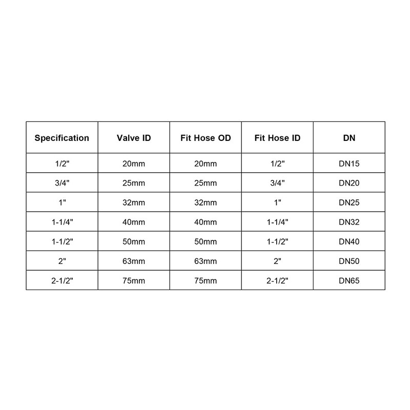 sourcing map Ball Valve, 1/2" Slip PVC Socket End Valve