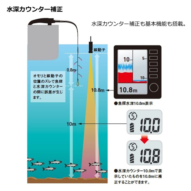 Daiwa Kristia Wakasagi CRT R Electric Reel, Solid Black/Red, Gradient