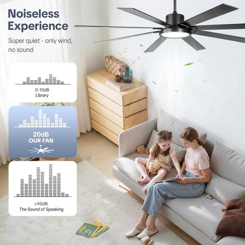 Large Ceiling Fans with Lights, Modern 72 Inch 8 Blade