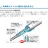 Mitsubishi Lead Brush Oil Based Ballpoint Pen Jet Stream 5