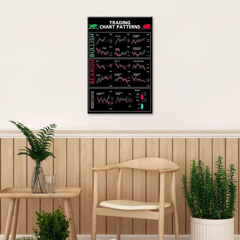 Chart Patterns & Candlestick Patterns Poster - Perfect for Trader