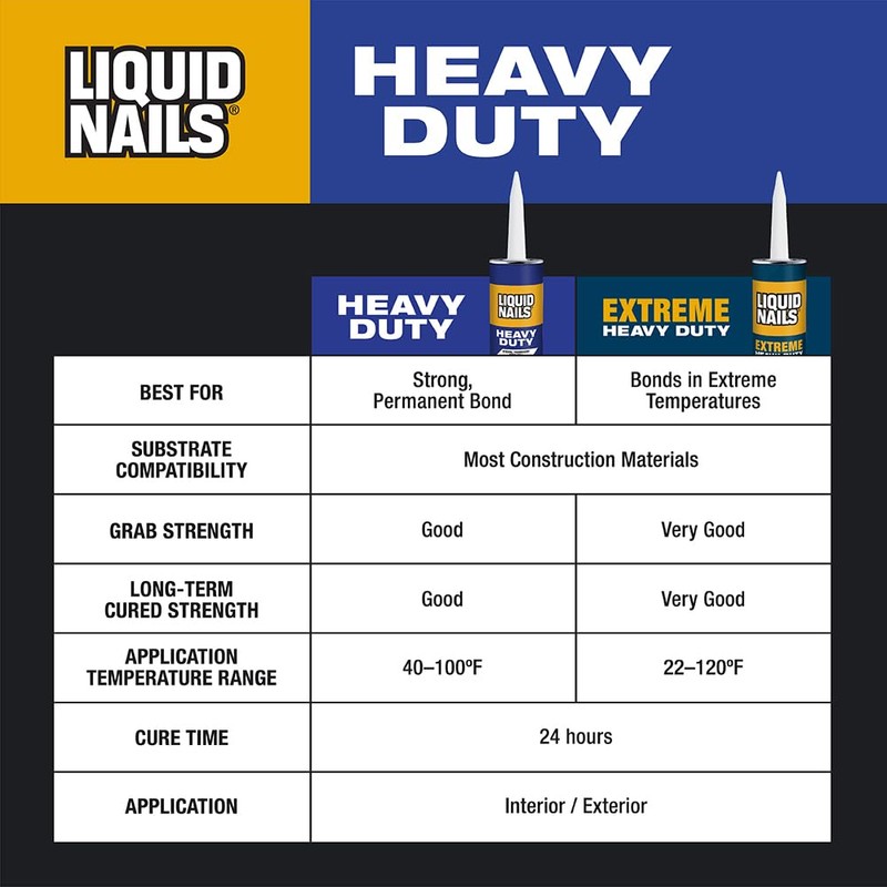Liquid Nails 10 oz. Heavy Duty Construction Adhesive
