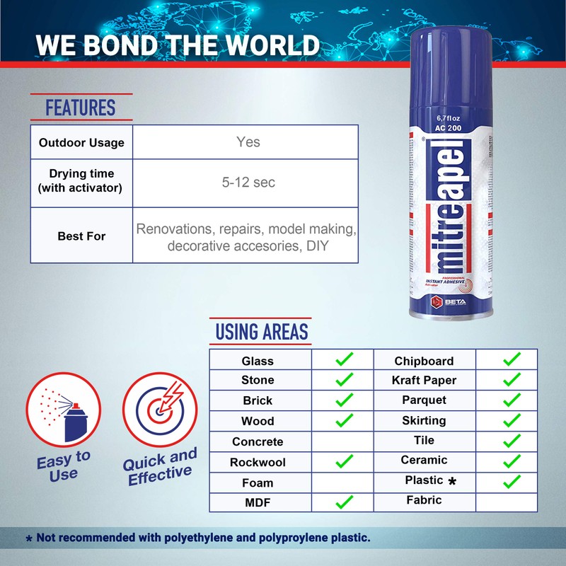 MITREAPEL Activator (2 x 6.7 fl oz) Spray Accelerator for