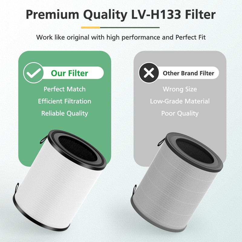 2 Pack LV-H133 Replacement Filter Compatible with LEVOIT LV-H133 Air