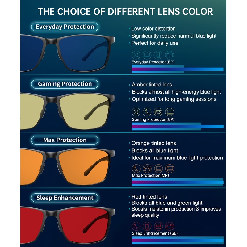 ANYLUV Blue Light Glasses Men/Women, Gaming Blue Light Blocking Glasses,