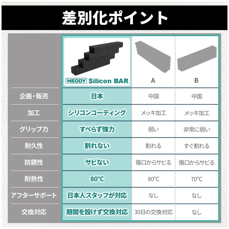 【Doesn’t Rust! Doesn’t Break! Doesn’t Scratch!】Super Strong Magnet, Strong Neodymium