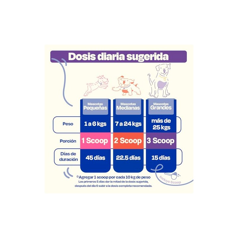 Dogelthy Mobility Suplemento Condroprotector en Polvo para Perro