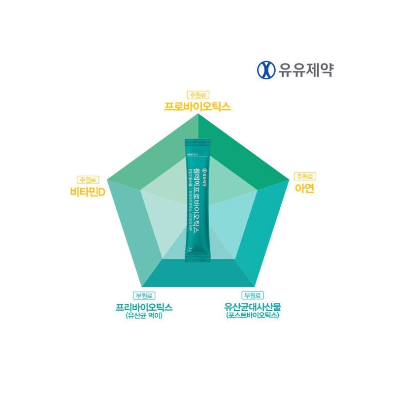 One Day Probiotics Post Live Probiotics 2 Boxes 4 Months