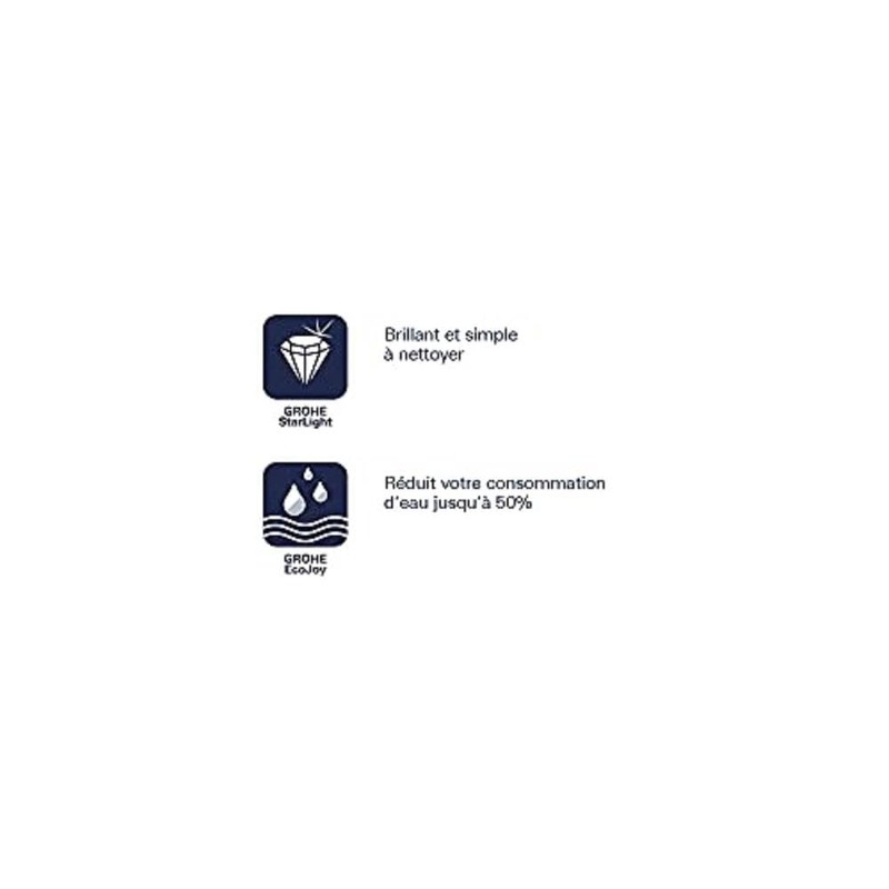 GROHE Sail Flush Plate for Concealed Gd2 Cisterns, Water-Saving, Dual