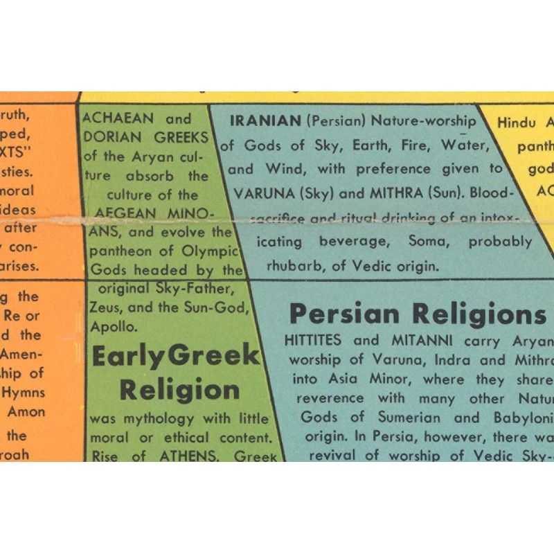 Histomap of Evolution Timeline Poster Chart - Gifts for Researchers