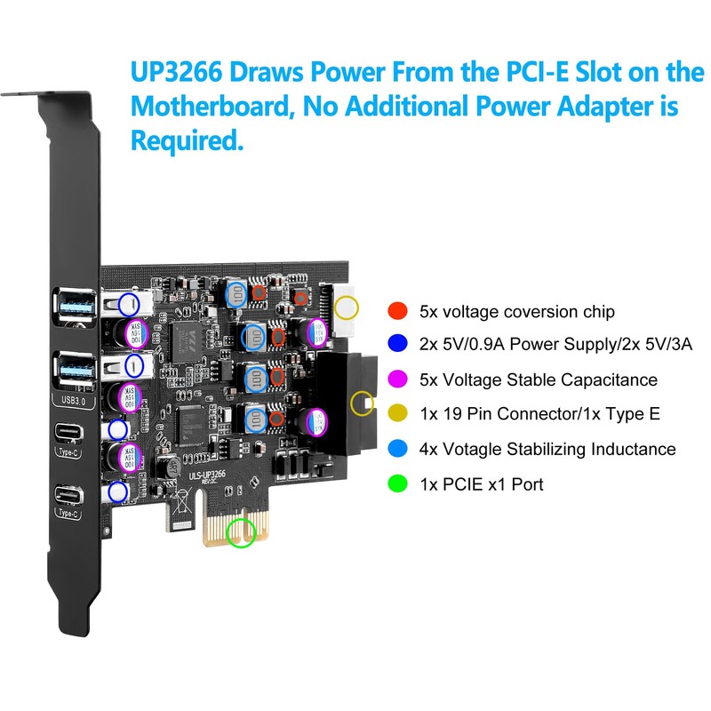 USB PCIe Card PCI Express to 6 Ports USB Expansion