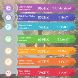 Red Turquoise Heart Chakra Mala Necklac, Meditation Energized Handmade 108 Buddhist Prayer Beads,Reiki Spiritual Healing Energy Necklace,Unconditional Love Abundance Forgiveness Trust Compassion