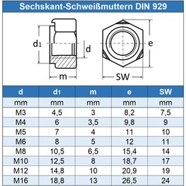 Eisenwaren2000 M8 hexagonal weld nuts (pack of 100) - DIN 929 weld nuts - stainless steel A2 V2A - rust-proof