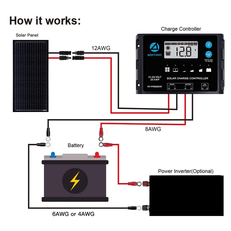 ACOPOWER 100w 12v Monocrystalline Solar Panel Module with Connector (Panel