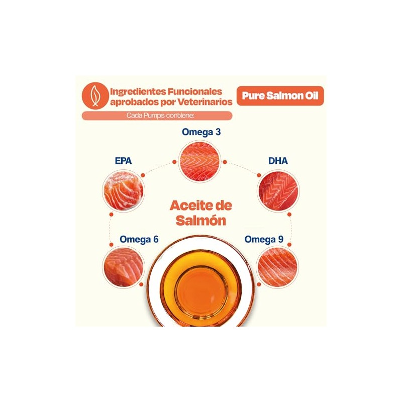 Dogelthy Pure Salmon Oil Aceite de Salmon con Omega 3,6