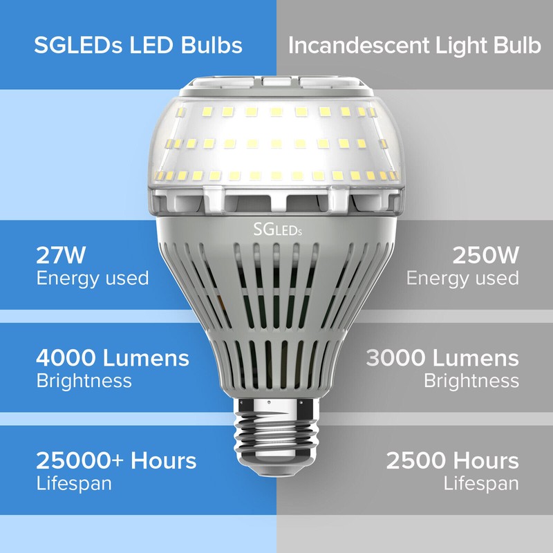 SANSI 2 Pack LED Light Bulb 27W 250W Equiv. 4000lm