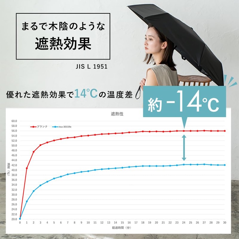 VITAFELICE nsu-30159z Women's Folding Parasol for Rain or Shine (Auto