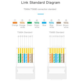 PENGLIN 2 x RJ45 socket for panel mounting, screw terminal adapter, D-type RJ45 8P8C female to 8-pin terminal for Cat5e LAN network bulkhead coupler