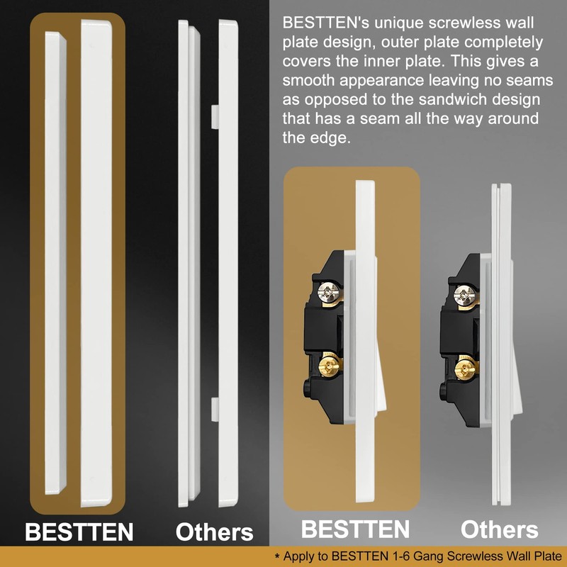 [2 Pack] BESTTEN 3-Gang Screwless Wall Plate, USWP4 White Series,