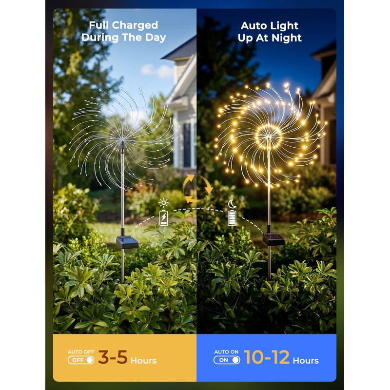 Brightown 150LED Solar Garden Lights Outdoor, 8 Modes 2 Pack