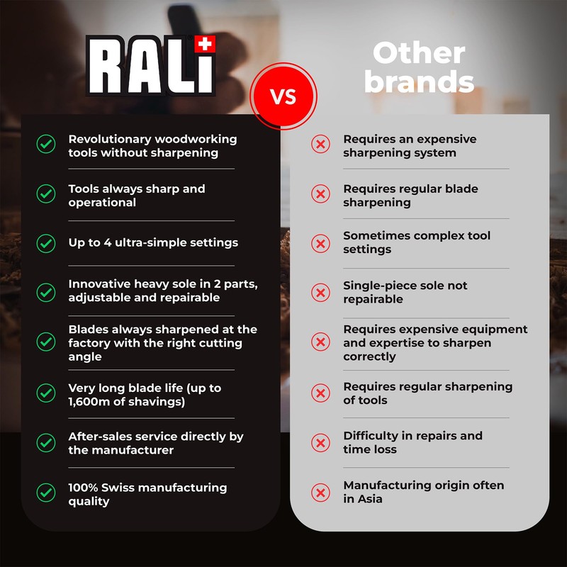 RALI Multifunctional Shark L Scraper Edition | Scraper Tool with