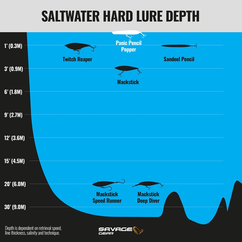 Panic Pencil Popper 5 3/4" (White Glow) 3254 One Size