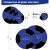 LERYG Round Poker Mat,39/47/55/63 inch 6-10 Person Texas Poker Rubber