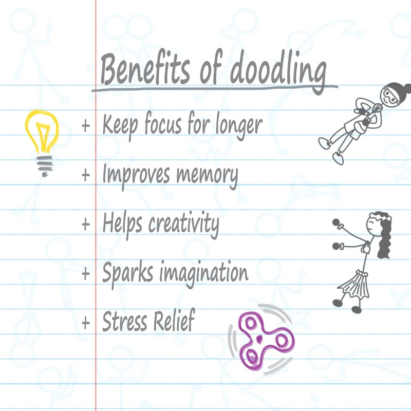 DoodleWrite Wide Ruled Wirebound Spiral Notebook, Includes Doodle Prompts to