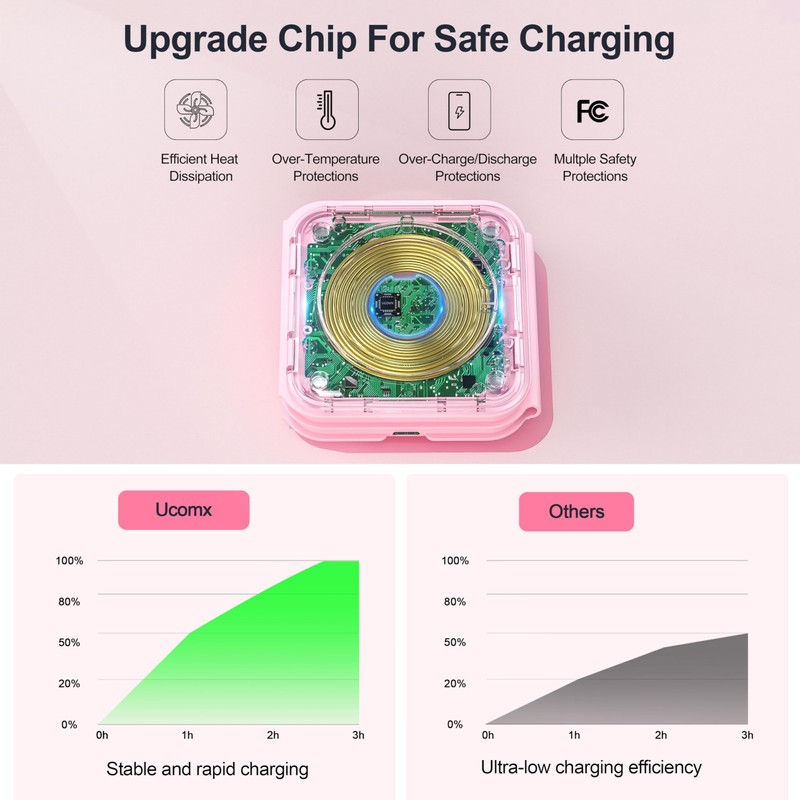 UCOMX 3 in 1 Charging Station for Multple Devices,Foldable 3