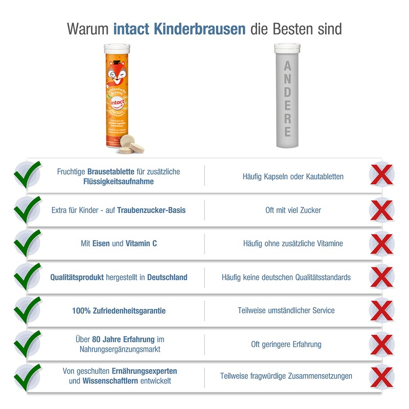 intact Schlaufuchs Effervescent (15 Pieces) with Orange Flavour, Effervescent Tablets