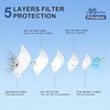 KN95 Face Mask Disposable Adults - 100 Pack Adjustable KN95