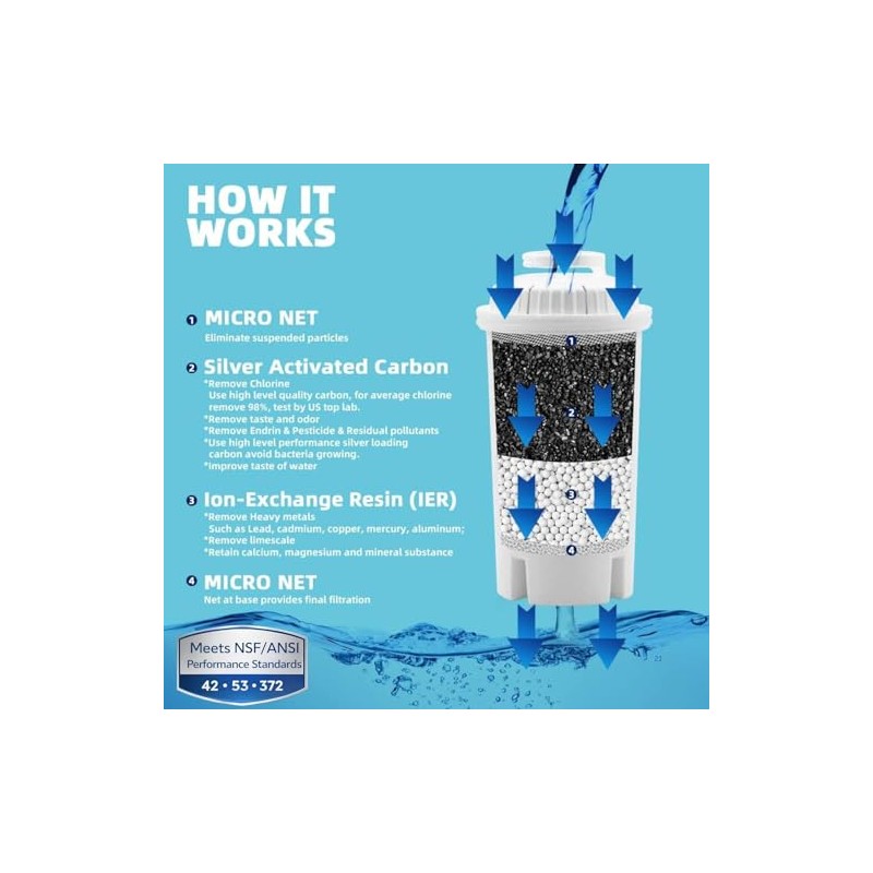 30-Cup Water Filter Pitcher & 5 Filters & Electronic Filter
