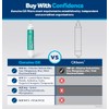 GE RPWFE Refrigerator Water Filter, Genuine Replacement Filter, Certified to