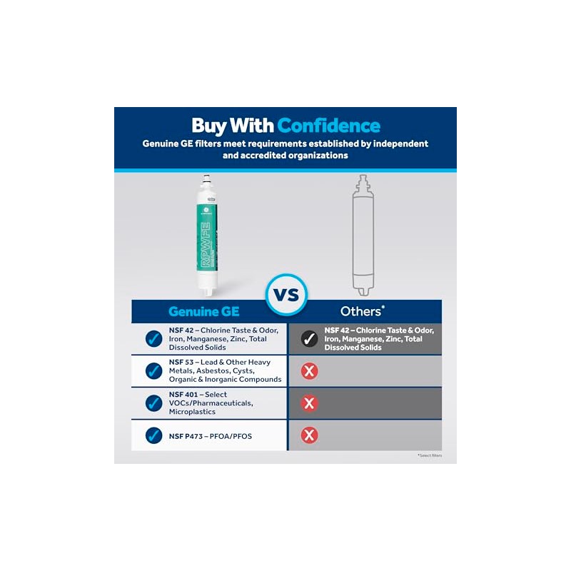 GE RPWFE Refrigerator Water Filter, Genuine Replacement Filter, Certified to