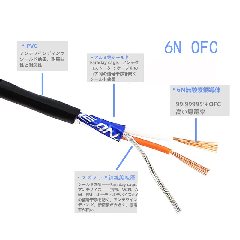 waveman usb c xlr 変換 type c xlr 変換 ケーブル
