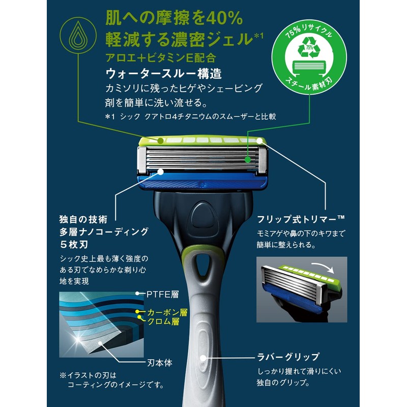 Hydro 5 Premium Sensitive Skin Combo Pack (Holder with Blade)