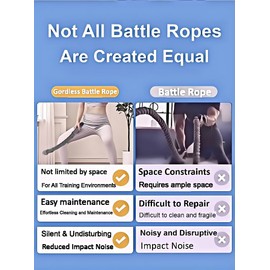 Cordless Battle | Ropeless Training Equipment for Home Gym Workout, Weighted Fitness Rope for HIIT, Cardio & Strength Training for Men & Women, Portable Exercise Rope.