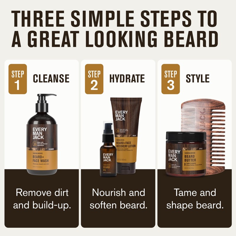 Every Man Jack Beard Essentials Gift Set for Men –