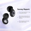 Ear Plugs for Sleeping, 45dB Noise Cancelling Ear Plugs, Ultra-Soft,