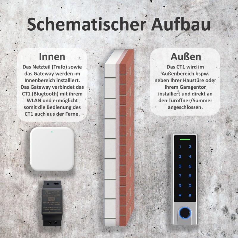 Gelikom Smart Home Code Lock with Fingerprint, Fingerprint in Silver,