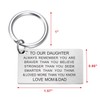 TGCNQ Our Daughter Gifts from Mom and Dad, Inspirational Key