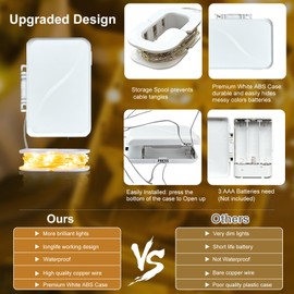 AIKEI Led Fairy Lights Battery Operated, 5M 16FT Mini String Lights Copper Wire Starry Fairy Lights for DIY, Parties, Wedding, Bedroom, Christmas Decoration (Warm White, 2Pack)