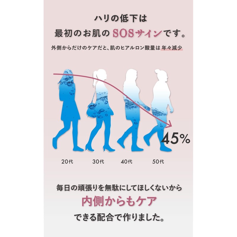 50倍濃縮 プラセンタ 10000mg/日 PUREHADA 超低分子 ヒアルロン酸 コラーゲン セラミド 厳選9種 3個セット90日分