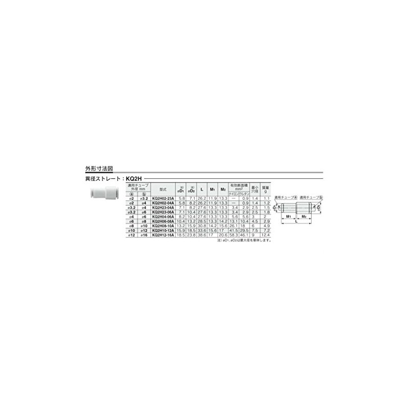 SMC KQ2H06-08A Different Diameter Straight 1 Piece