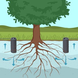 VermisTerra HydroSpiral Pair of Tubes (3" Diameter, 10" Length) Anti Clog Mesh for Tree Watering, Deep Root Irrigation, Aeration and Feeding, Subsurface Irrigate Clay and Compact Soil