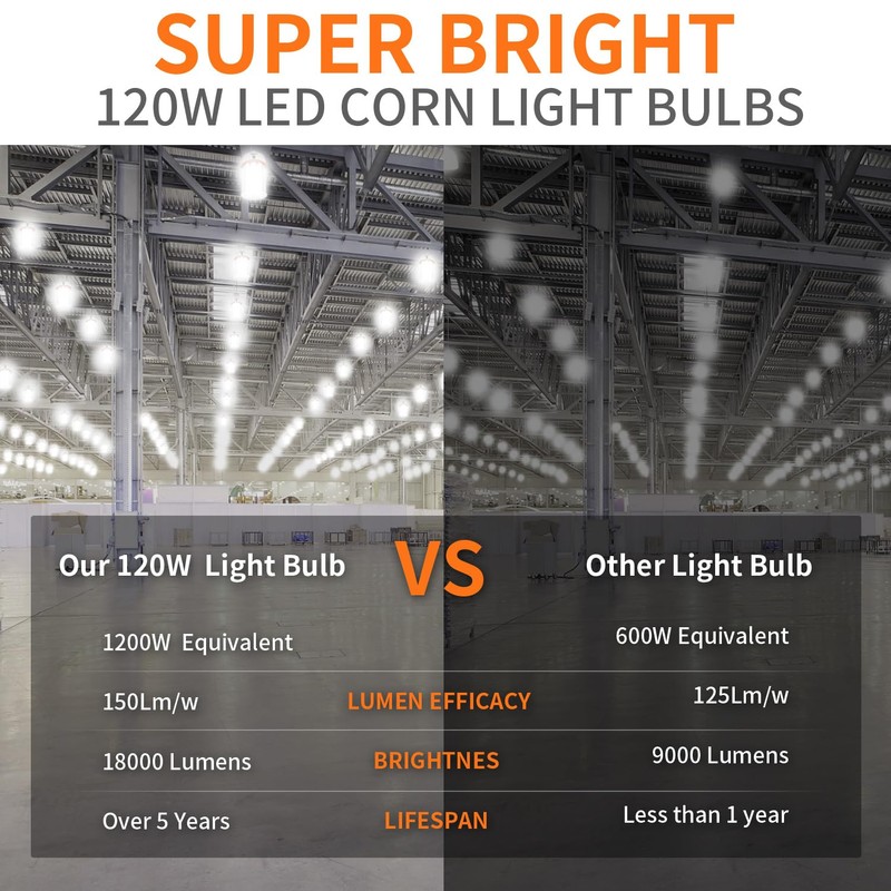 1200W Equivalent Led Corn light bulbs,18000 Lumen LED Corn Bulb