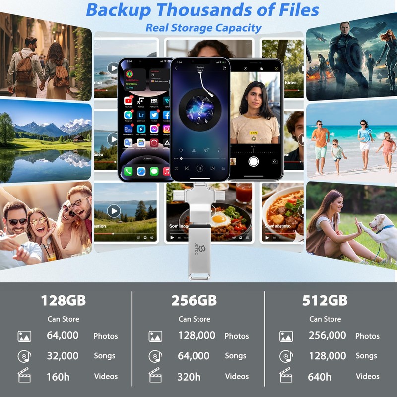 128GB 4 in 1 Photo Stick for All Devices, Plug